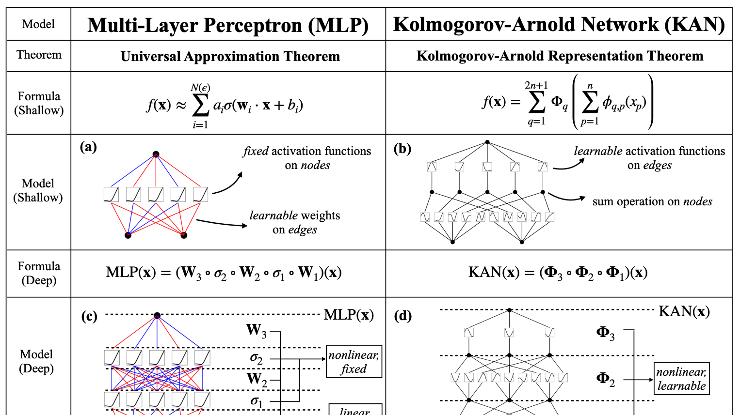 Reading Group Discussion: Kolmogorov-Arnold Networks event