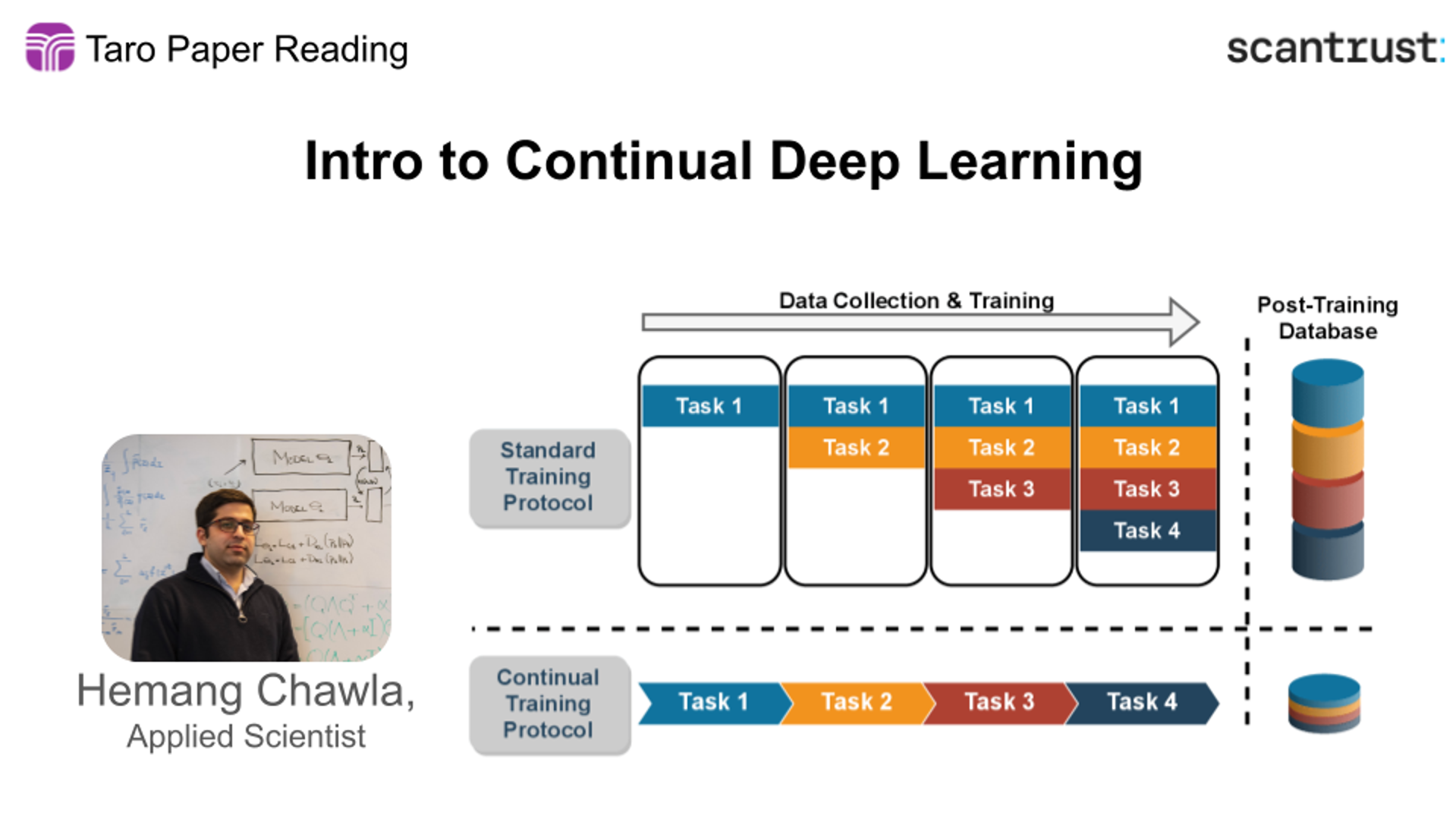 Paper Reading: Intro to Continual Deep Learning event