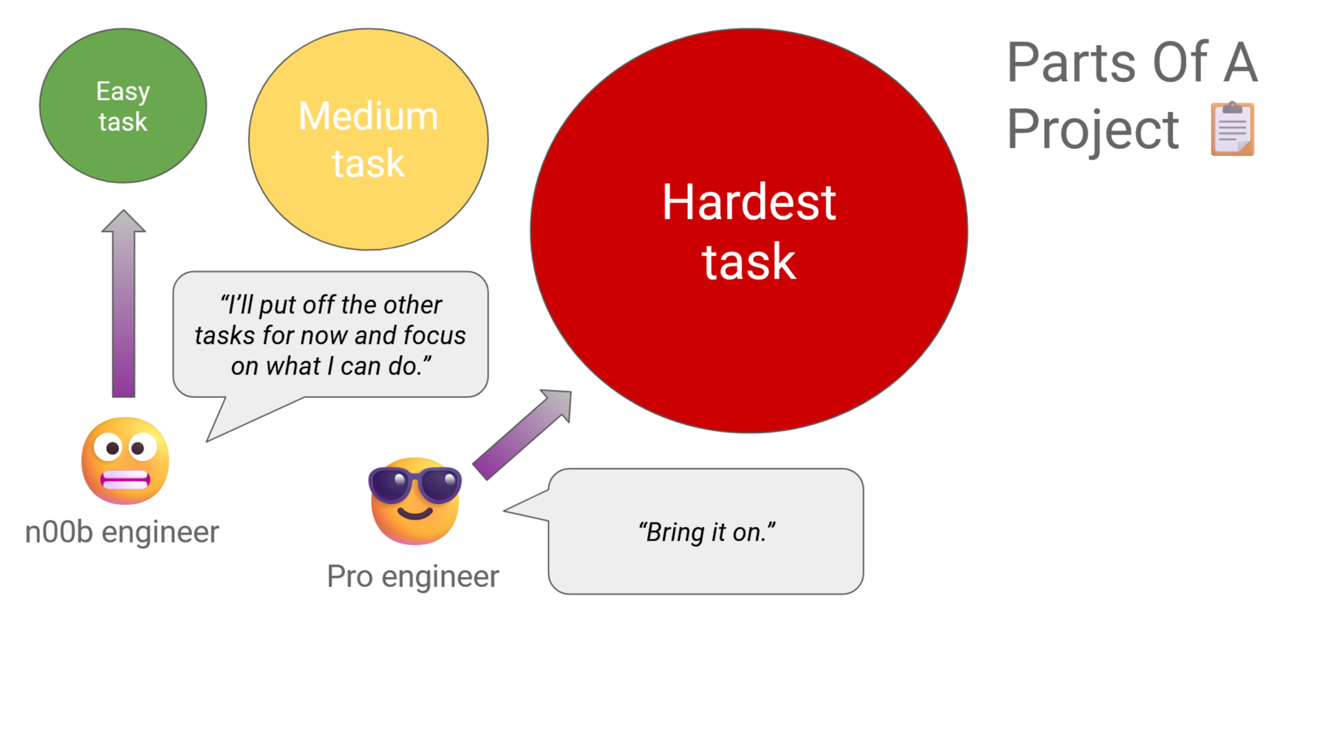 Maximize Your Productivity As A Software Engineer [Part 14] - Do The Hardest Thing First