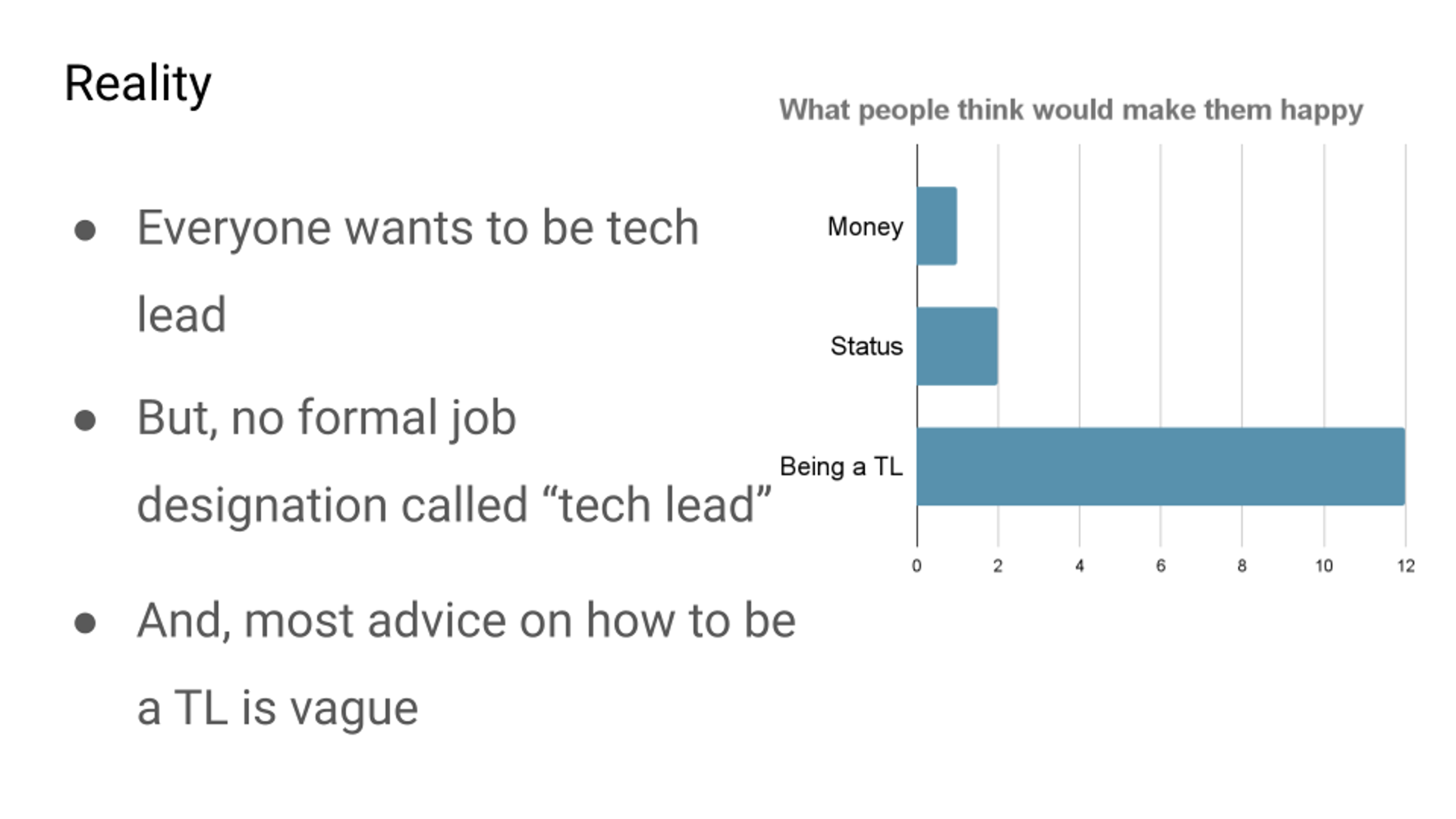 Tech Lead Blueprint 1/17 - What's The Deal With Tech Leads?
