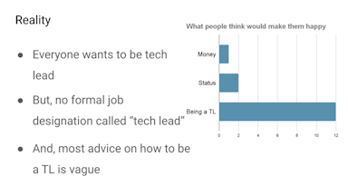 Tech Lead Blueprint 1/17 - What's The Deal With Tech Leads?