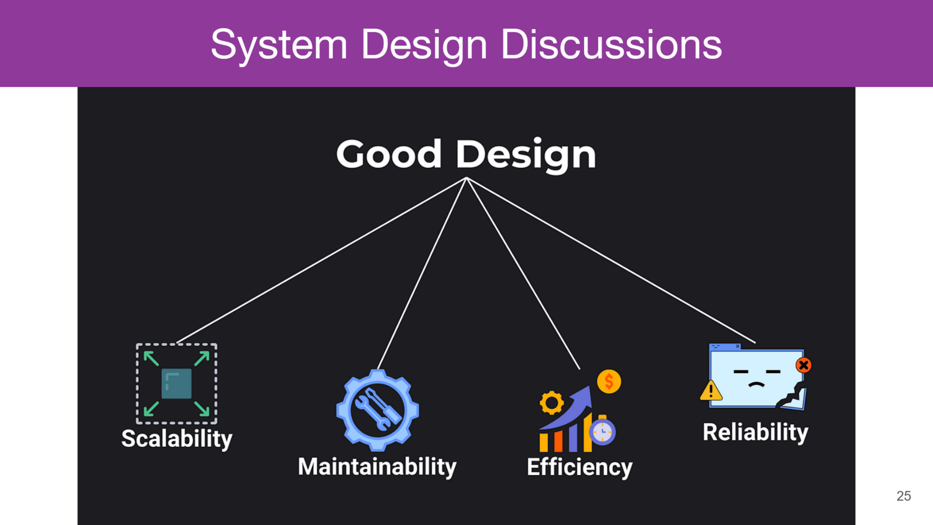 How To Be An Effective Tech Lead [Part 7] - System Design Discussions