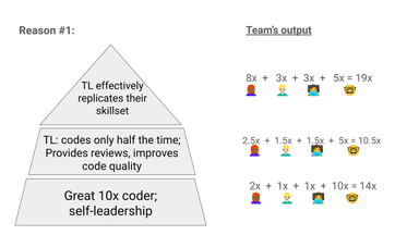 Tech Lead Blueprint 4/17 - TL Archetypes