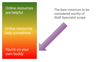 Grow From Senior To Staff Engineer [Part 16] - Specialist