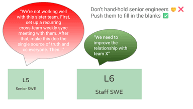 Grow From Senior To Staff Engineer [Part 14] - Raise Leaders