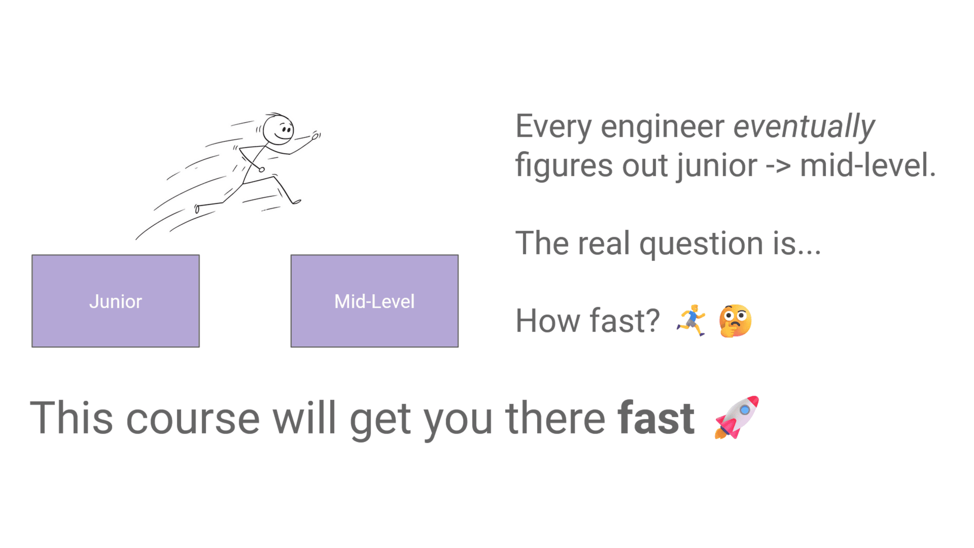 Grow From Junior To Mid-Level Engineer [Part 1] - How This Course Works