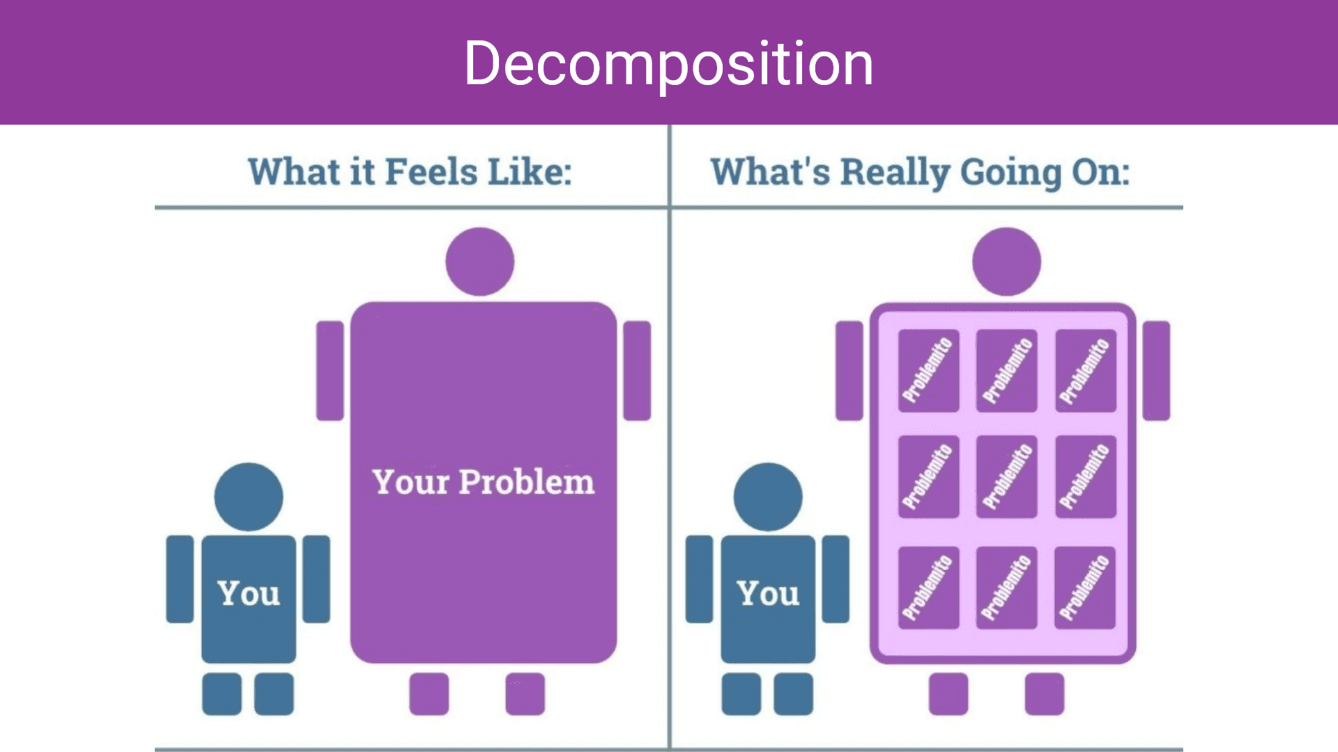 Grow From Junior To Mid-Level Engineer [Part 5] - Decomposition