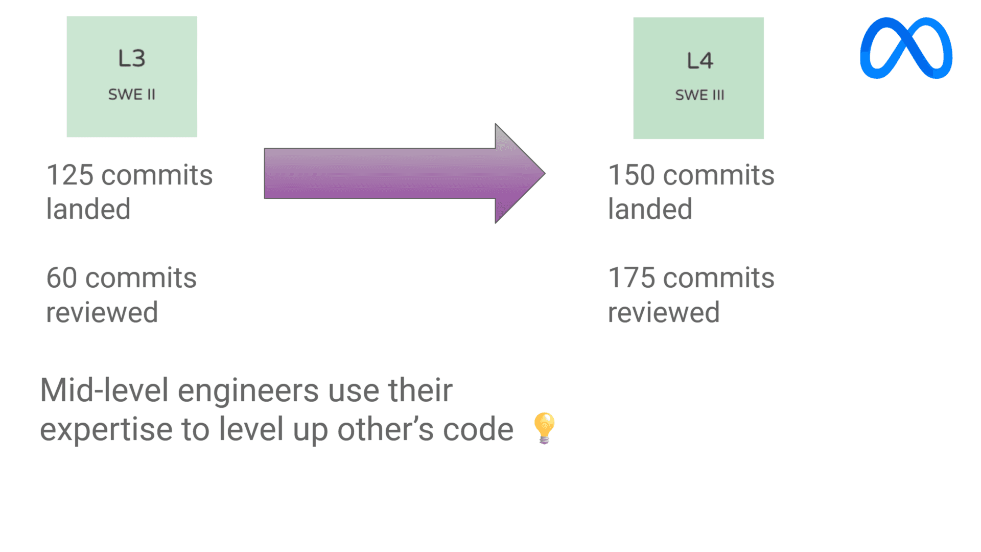 Grow From Junior To Mid-Level Engineer [Part 7] - Code Review