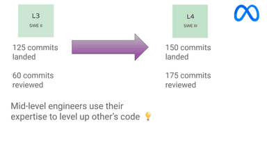 Grow From Junior To Mid-Level Engineer [Part 7] - Code Review