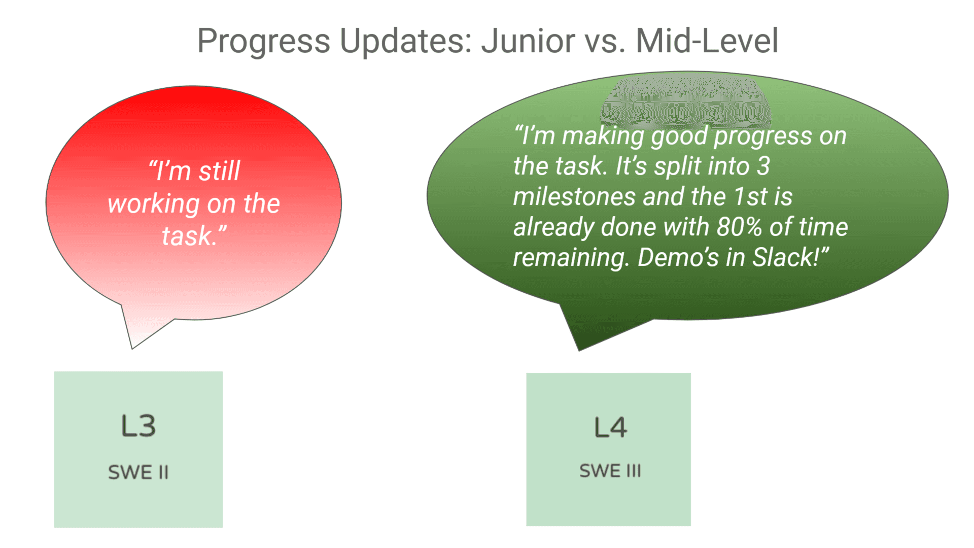 Grow From Junior To Mid-Level Engineer [Part 16] - Show Your Work