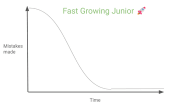 Grow From Junior To Mid-Level Engineer [Part 18] - Done Is Better Than Perfect