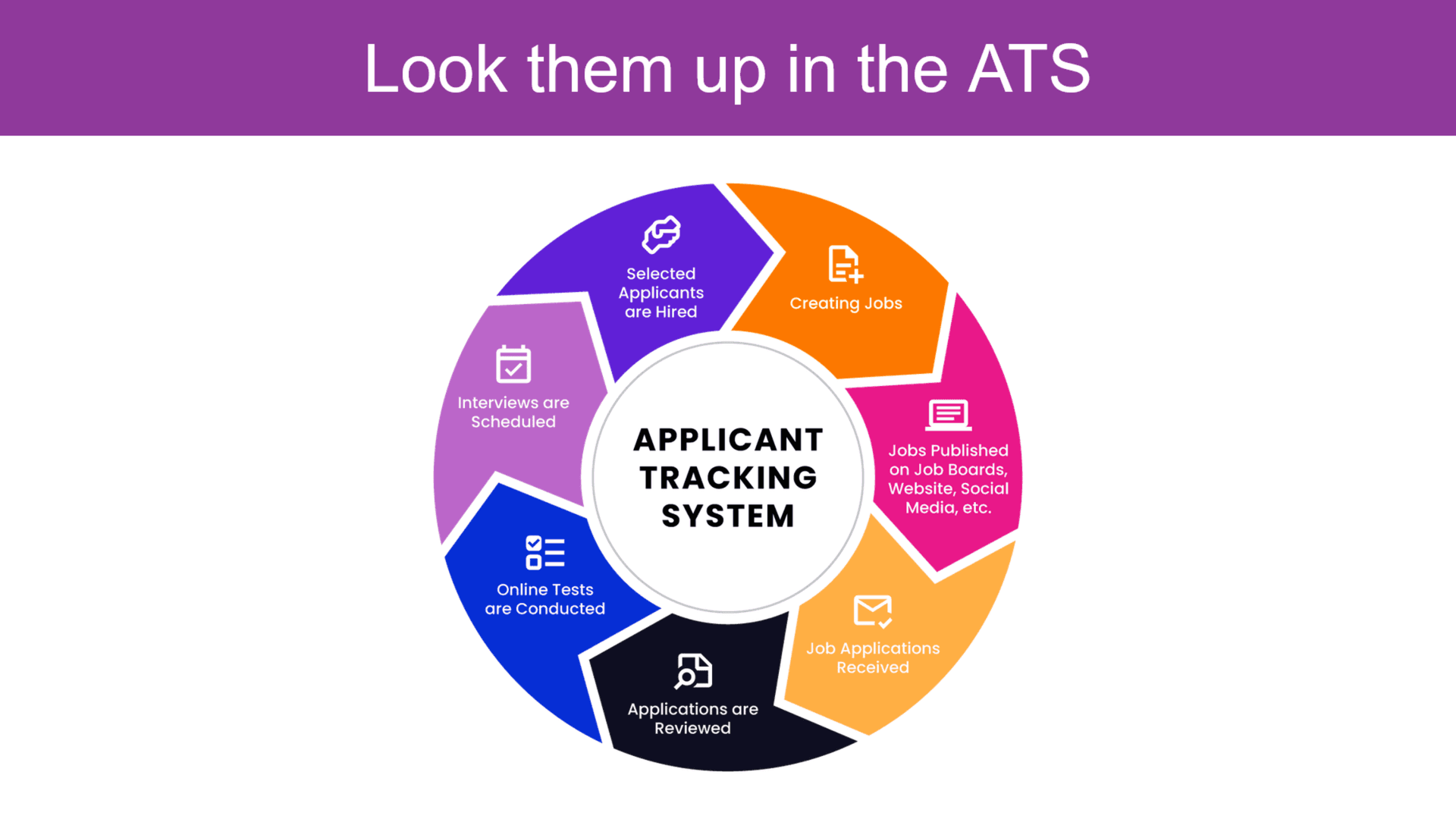 How Managers Hire Great Engineers [Part 14] - ATS Lookup