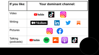 Become An Engineer Influencer [Part 3] - Strategy #1: Catering to Your Strength