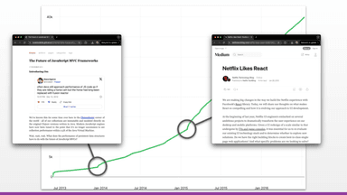 Become An Open Source Master [Part 14] - ReactJS Open Source Repo Case Study