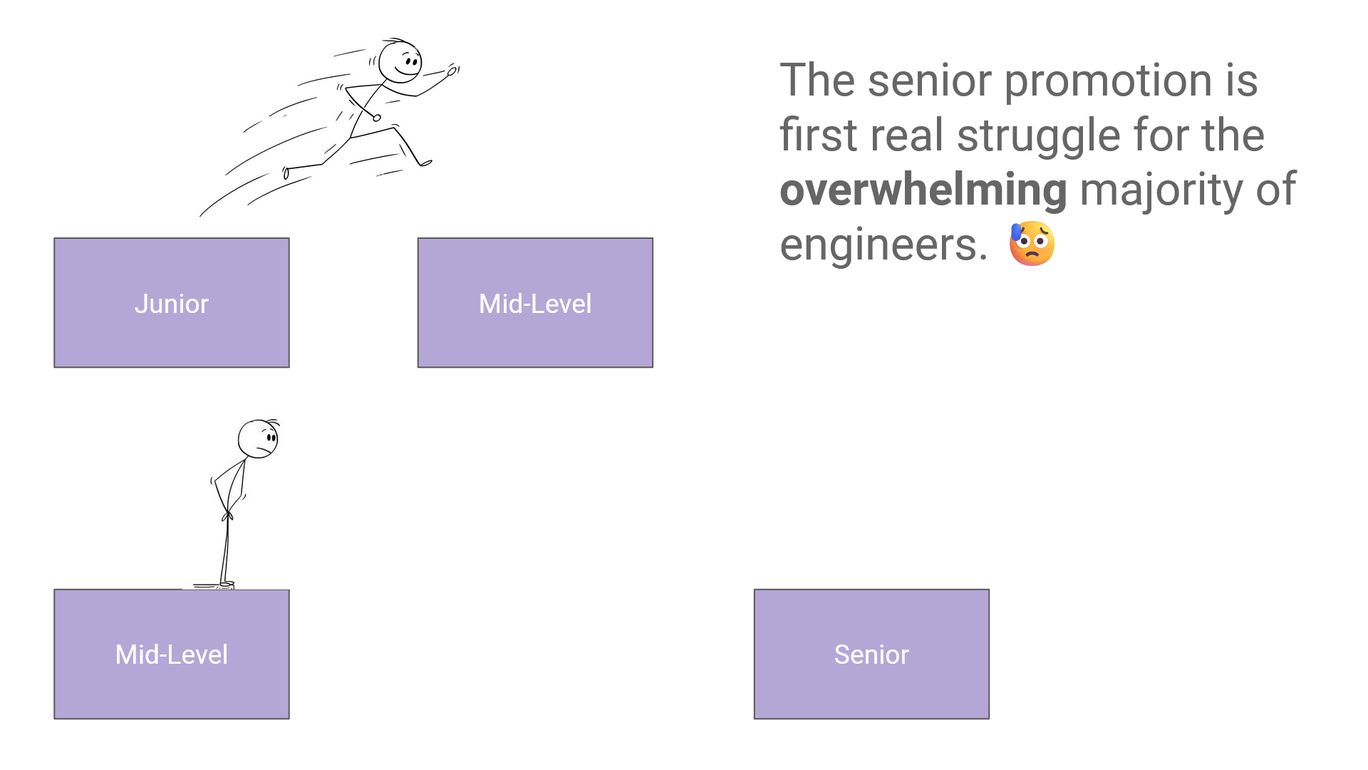 Grow From Mid-Level To Senior Engineer [Part 1] - How This Course Works
