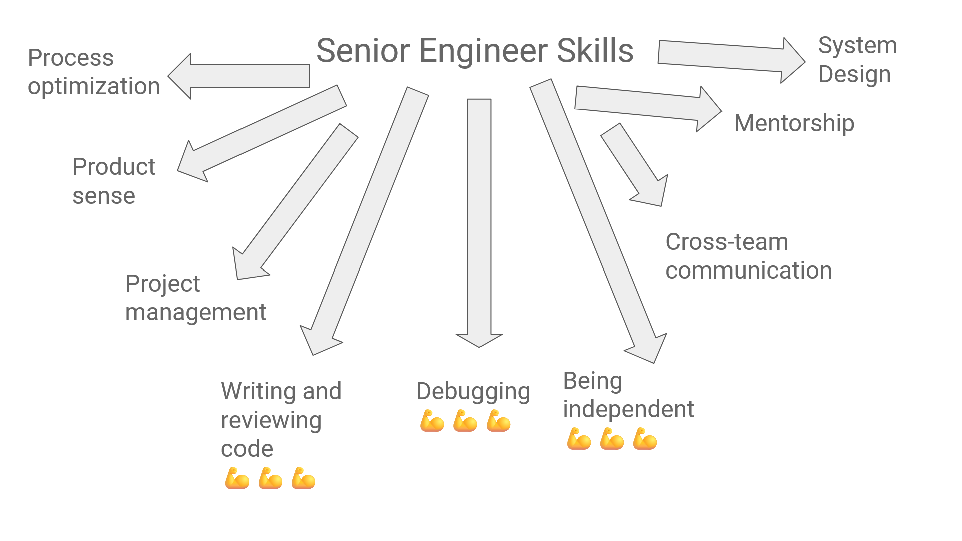 Grow From Mid-Level To Senior Engineer [Part 2] - Why Is The Senior Promotion So Hard?
