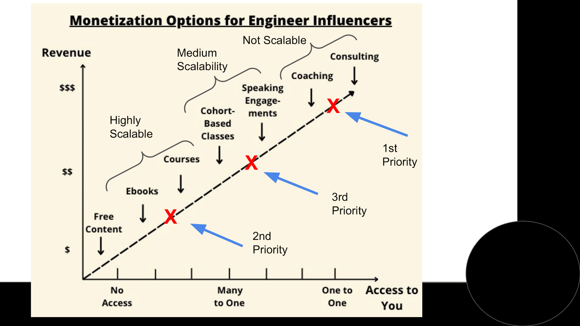 Become An Engineer Influencer [Part 21] - Networking